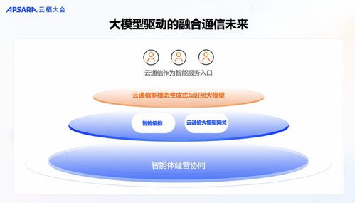 2024云棲大會 阿里云通信發(fā)布Chat Flow場景編排產(chǎn)品，助力中國企業(yè)揚(yáng)帆出海